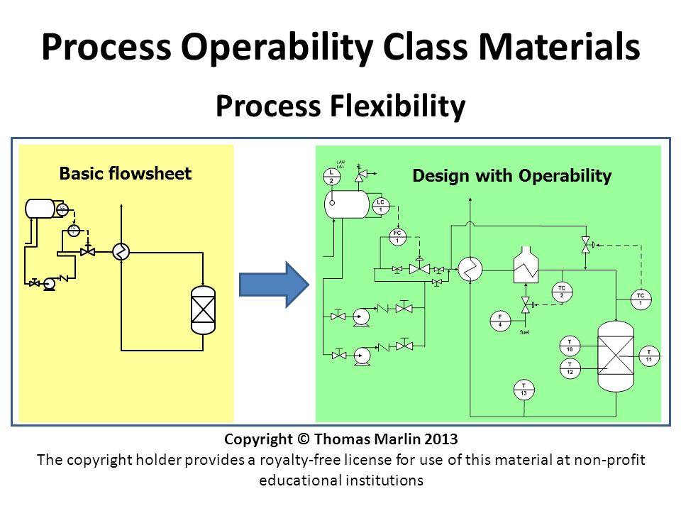 Thomas E Marlin Solution Manual Process Control.rar Thomas E Marlin Solution Manual Process Control.rar